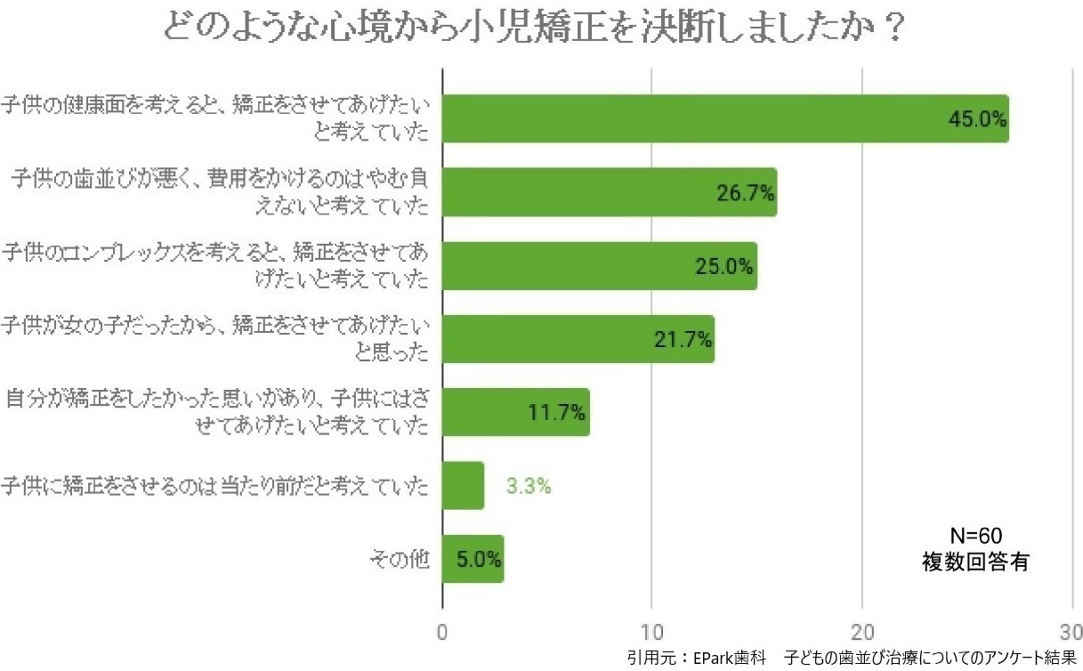 小児矯正7