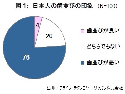 小児矯正14
