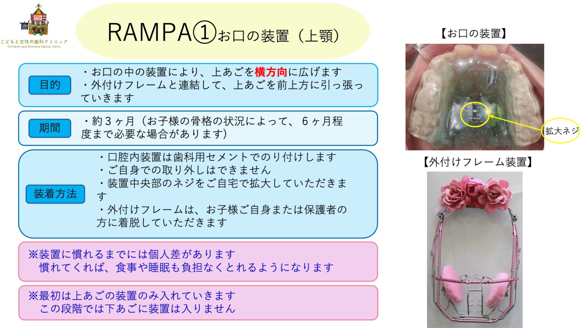 RAMPAの装置