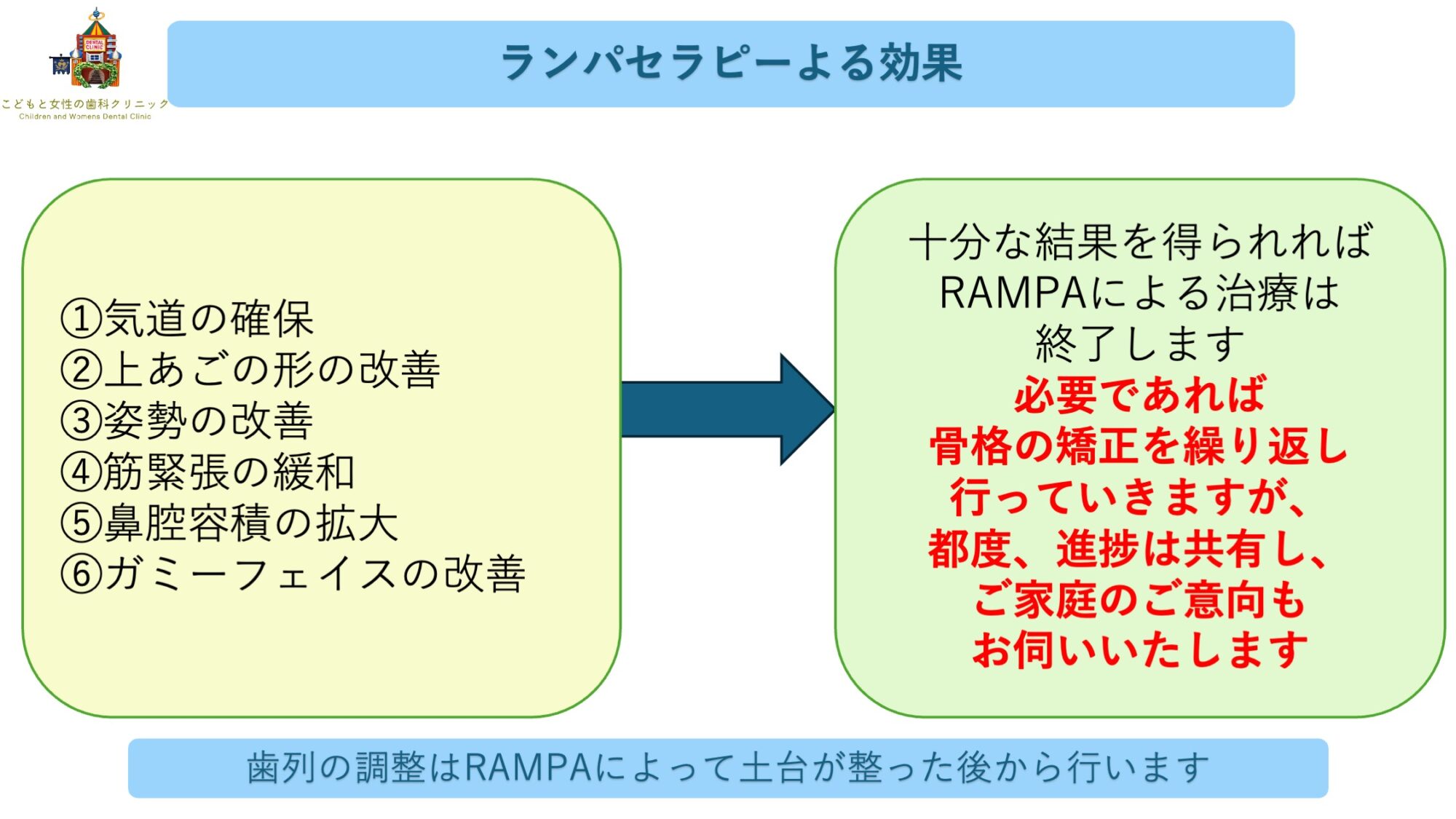 ランパセラピーの効果概要