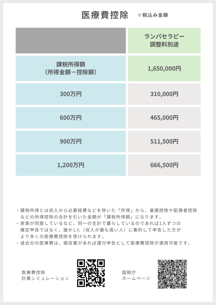 矯正費用の医療費控除例
