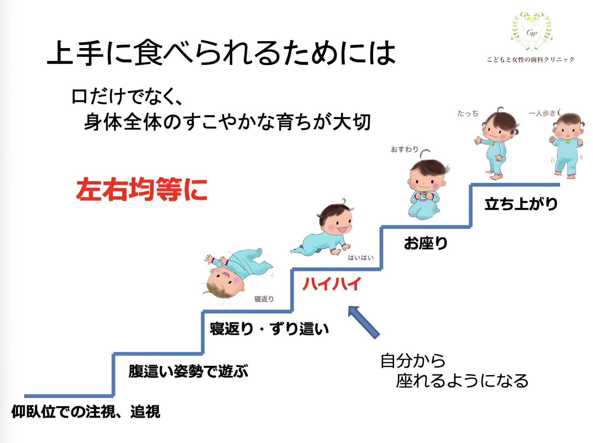 子どもの発達