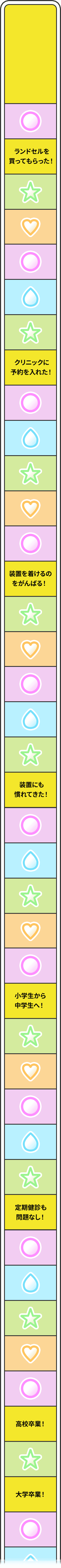 ランパセラピーのステップチャート
